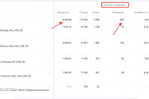 Лицензионные ключи на Маркетплейс. 262 покупки по стоимости цели 25 руб.