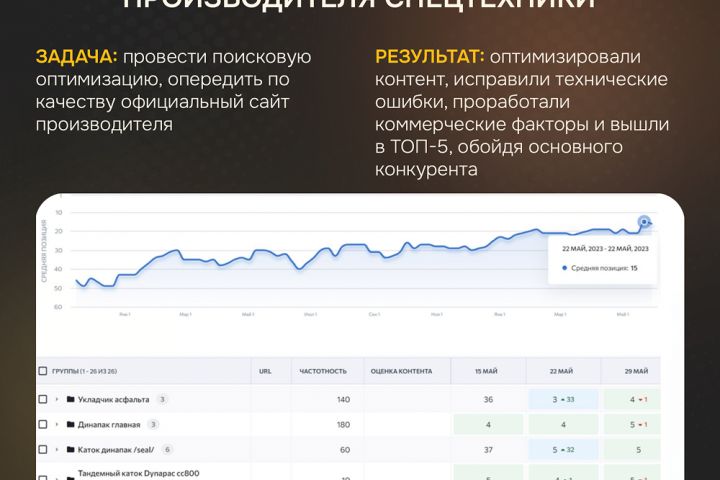 SEO- продвижение сайта - 5602698