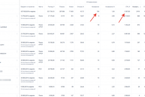 Промышленные станки. 154 заявки по стоимости 3387 руб. (чек оборудования клиента от 3,5 млн. до 5 млн.)
