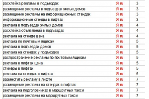 Продвижение сайта рекламного агентства в Москве