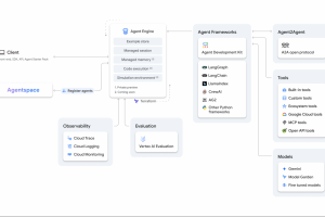 ИИ - консультант по инвестициям на базе Google Vertex AI