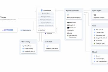 ИИ - консультант по инвестициям на базе Google Vertex AI