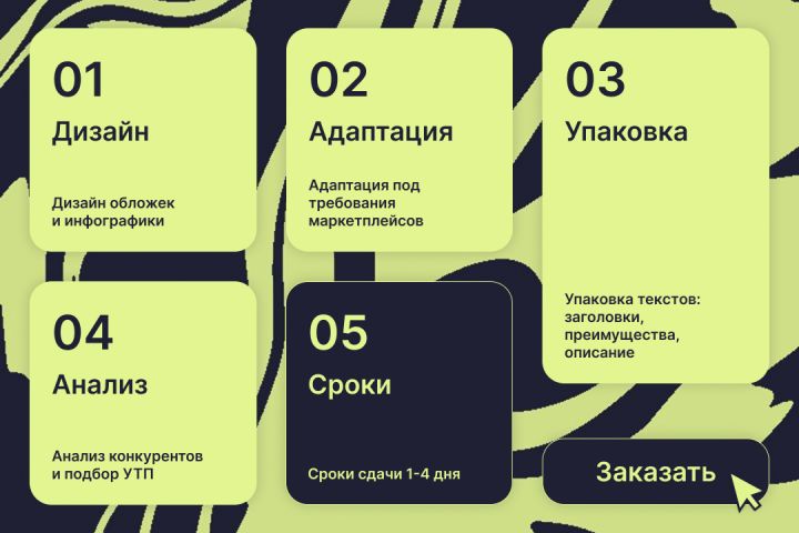 Дизайн карточек для маркетплейсов / инфографика - 5605280