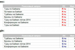 Модернизация и продвижение сайта туристического комплекса "Порт