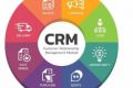 CRM-модуль под ключ: заявки, клиенты, сделки