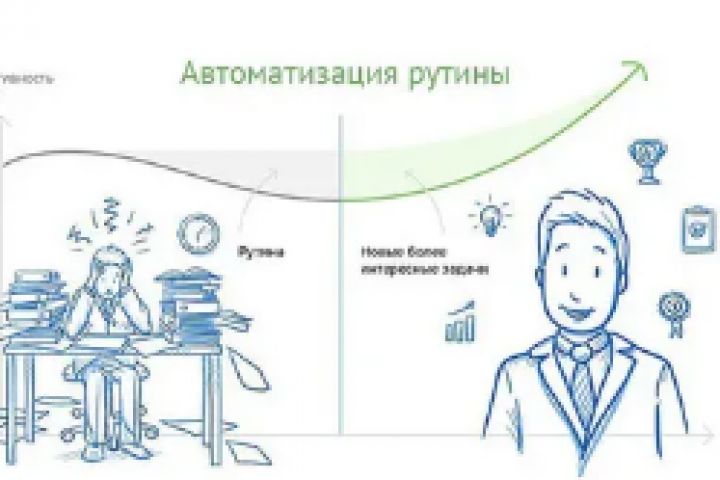 Автоматизация любой задачи: скрипты, боты, парсеры
