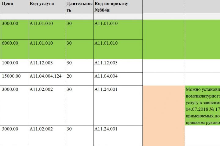 Формирование прейскуранта цен на медицинские услуги