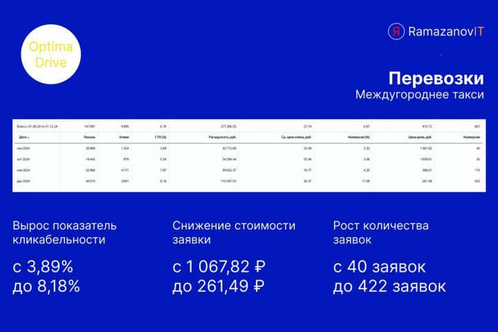 Реклама в Яндекс Директ - 5607223