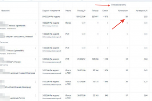 Продажа Новостроек (стоимость объекта от 18 млн.) 90 заявок в месяц по стоимости 1 775 руб. за лид