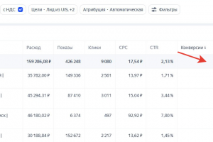 Продажа элитных домов (стоимость объекта от 120 млн.) 23 заявки в мес. по стоимости 6 925 руб. за лид