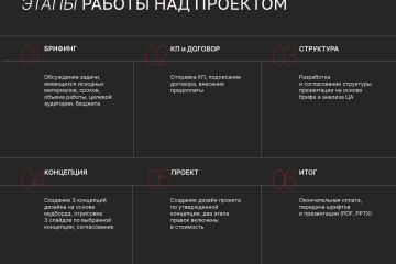 Презентация для бизнеса