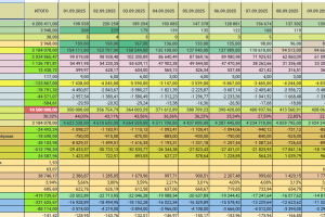 Разработка решений на базе Google shits для маркетплйса OZON
