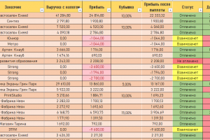 Разработка системы учета заказов и оплаты
