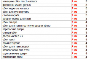 Продвижение Интернет-магазина по продаже отделочных материалов