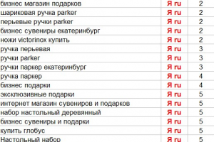 Продвижение Интернет мазагина деловых подарков