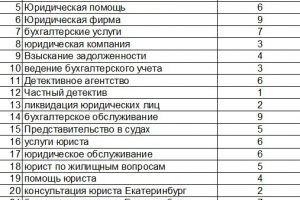 Модернизация и продвижение сайта управляющей компании