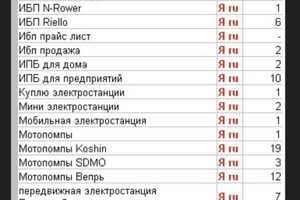 Продвижение сайта тематика электроспецтехника