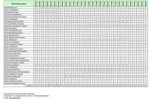 Продвижение сайта лингвистического центра