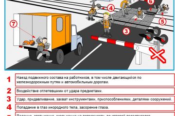 Визуализация профессиональных рисков, для обучения персонала безопасным приемам работы