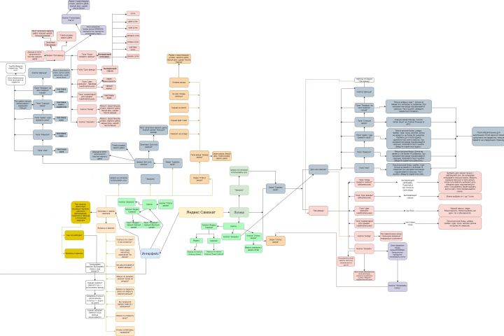 Ручное тестирование веб, мобилка, API, десктоп