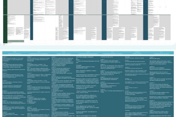 Контент-план и стратегия для компании по продаже жалюзи и автоматических ворот