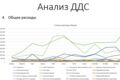 Управленческий учет, БДДС, БДДР, баланс