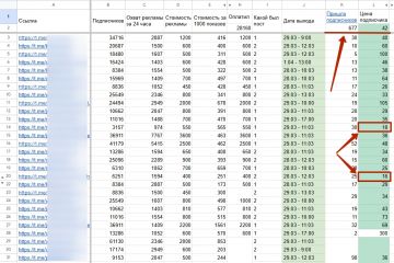 677 целевых подписчиков в Телеграм канал розничного магазина за неделю с ценой от 16₽ за подписчика