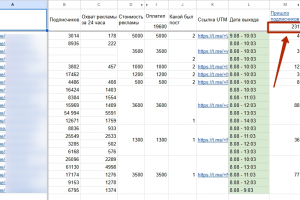 231 подписчик в Телеграм канал по 85₽ для производства типографной продукции
