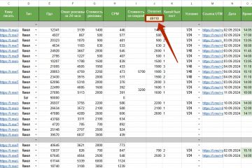 519 подписчиков в Телеграм канал омоложения с ценой за подписчика от 60₽