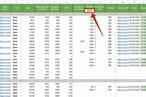 519 подписчиков в Телеграм канал омоложения с ценой за подписчика от 60₽