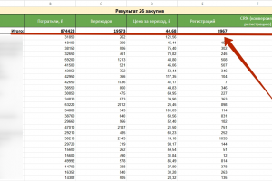 8967 регистраций для онлайн-школы на продающий мастер-класс по 97 ₽