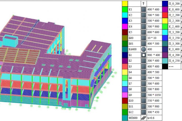 Расчеты строительных конструкций зданий общей площадью более 1500 м2 - 5612556