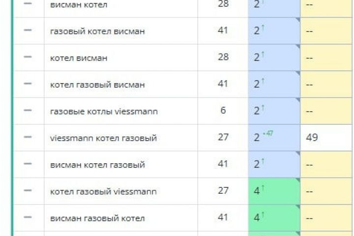 Seo продвижение в топ-10 выдачи Яндекса с оплатой за результат - 5612578
