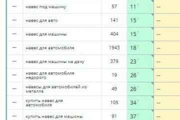 Seo продвижение в топ-10 выдачи Яндекса с оплатой за результат