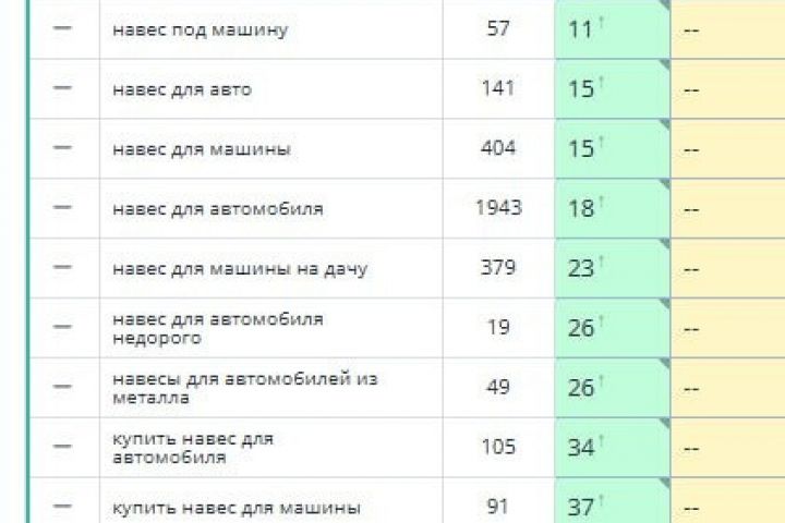 Seo продвижение в топ-10 выдачи Яндекса с оплатой за результат