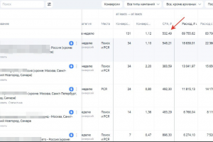 Лодки ПВХ и РИБы. 524 заявок в месяц по стоимости 532 руб. за лид