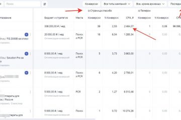 Аппараты удаления волос (B2b). 156 заявок в месяц по стоимости 2400 руб. за лид