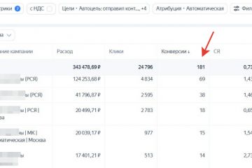 Продажа билетов в музыкальный театр. 181 продажа в месяц по стоимости 1897 руб. за 1 продажу билета
