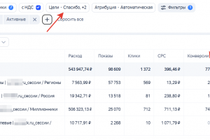 Стратегические сессии для бизнеса (оффлайн). Стоимость сессии от 500 т.р. 77 заявок в месяц по стоимости 7064 руб. за лид