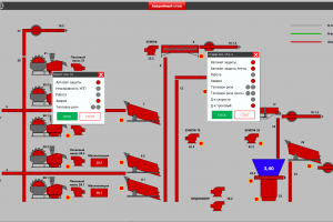 Разработка ПО системы управления заводом