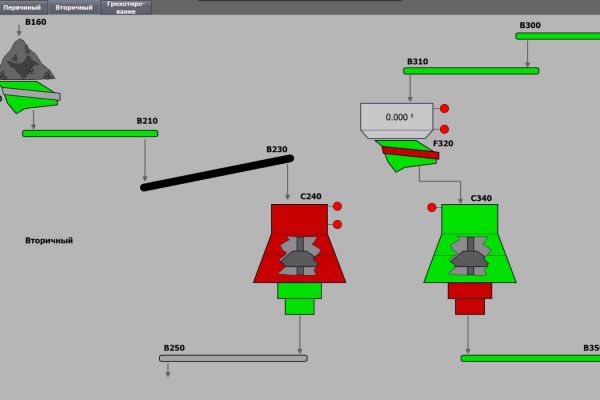 АСУТП завода по производству щебня