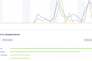 Настройка рекламы Яндекс Директ с нуля
