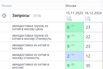 Продвижение сайта компании по доставки грузов из Китая