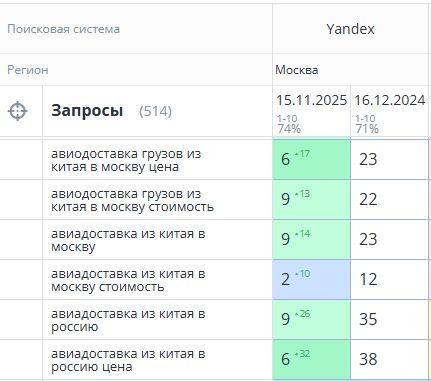 продвижение доставки из китая 2.png