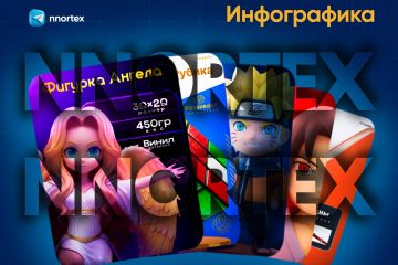 Дизайн карточек для маркетплейсов 2