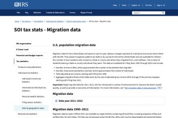 IRS Migration Data
