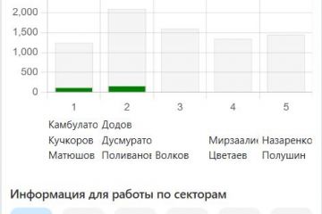 Личный кабинет складских рабочих