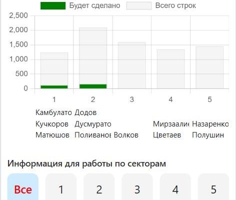 Личный кабинет складских рабочих