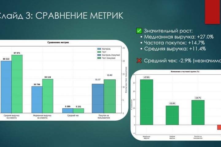 Статистический анализ A/B-тестов для бизнеса - 5618050
