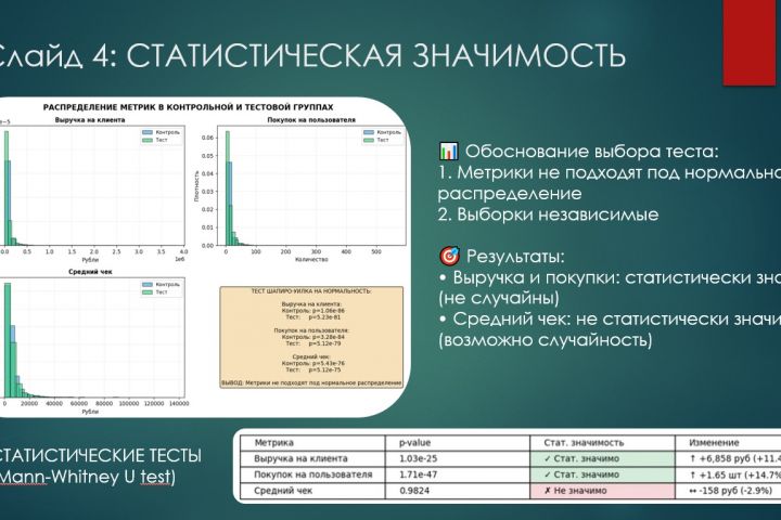 Статистический анализ A/B-тестов для бизнеса - 5618057